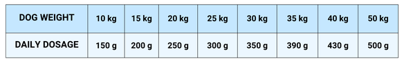 StarVita Adult Lamm & Wild 12 kg – Fütterungshinweis 2