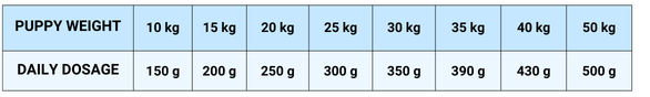 StarVita Adult Lamm & Wild 4 kg – Fütterungshinweis 2