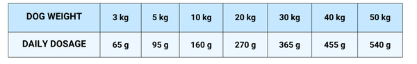 StarVita Adult Rind & Fisch 12 kg – Fütterungshinweis 4