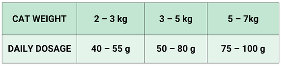 StarVita Outdoor Katze Ente & Huhn 1,5 kg – Fütterungshinweis 2