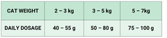 StarVita Outdoor Katze Ente & Huhn 1,5 kg – Fütterungshinweis 2