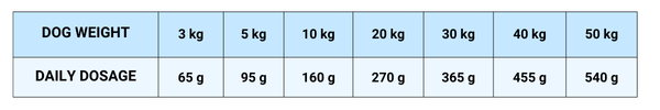 StarVita Adult Truthahn 12 kg – Fütterungshinweis 4